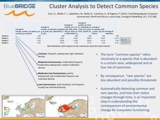 Cluster Analysis to Detect Common Species
Average of
average_number_of_species_occ
urrences_per_dataset
Average of
number_of_datasets_containin
g_at_least_one_observation_f
or_the_
Average of
number_of_6_mi
nute_cells_contai
ning_at_least_on
e_observation_fo
Average of
number_of_mont
hs_containing_at
_least_one_occur
rence_record_for
_
Average of
no_months_with
_a_least_10_occu
rrences
Average of
nInd/nOcc
Cluster 0 100 100 100 100 100 100
Cluster 1 14.46 78.57 41.05 88.90 79.65 11.14
Cluster 2 2.43 63.04 12.90 66.16 31.16 5.64
Cluster 3 0.16 53.57 1.62 27.12 1.36 0.41
Normalization with respect to the maximum value for each column
Common: frequent, widespread, high individual
density
Moderate Commonness: moderately frequent,
moderately widespread, medium individual
density
Moderate-Low Commonness: poorly
widespread, low-moderately frequent, low
individual density
Low Commonness: quite localized, not frequent,
usually low individual density
• The term “common species” refers
intuitively to a species that is abundant
in a certain area, widespread and at
low risk of extinction.
• By consequence, “rare species” are
less abundant and possibly threatened.
• Automatically detecting common and
rare species, and how their status
changes through time, is an important
step in understanding the
consequences of environmental
change for ecosystem functioning.
Coro, G., Webb, T. J., Appeltans, W., Bailly, N., Cattrijsse, A., & Pagano, P. (2015). Classifying degrees of species
commonness: North Sea fish as a case study. Ecological Modelling, 312, 272-280..
 