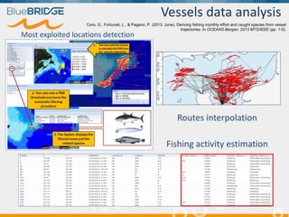 Vessels data analysis
Most exploited locations detection
Routes interpolation
Fishing activity estimation
Coro, G., Fortunati, L., & Pagano, P. (2013, June). Deriving fishing monthly effort and caught species from vessel
trajectories. In OCEANS-Bergen, 2013 MTS/IEEE (pp. 1-5).
 