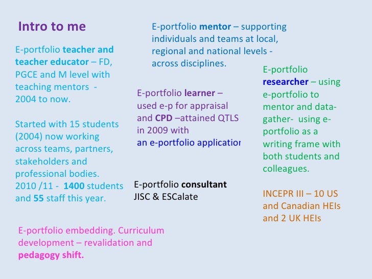 Using e portfolios for the professional development of teachers cop…
