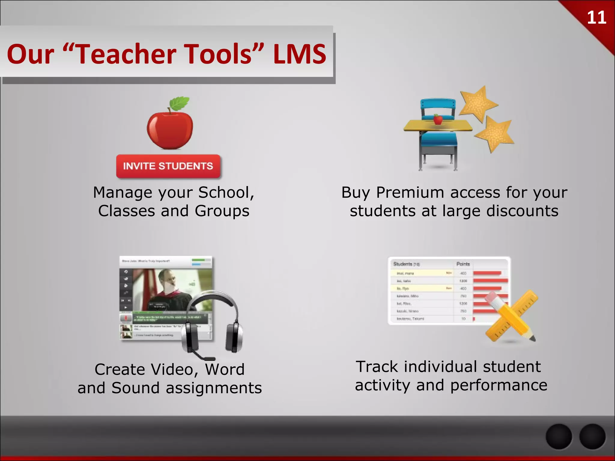 11
Our “Teacher Tools” LMS



    Manage your School,    Buy Premium access for your
    Classes and Groups      students at large discounts




     Create Video, Word     Track individual student
   and Sound assignments    activity and performance
 