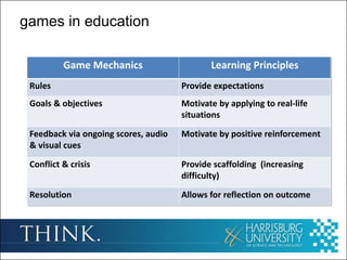 Massively Multiplayer Online Games As Effective Tools For Education - edWeb