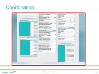 12© 2014 Valence Health. All rights reserved.
Clinical Integration
Coordination
 