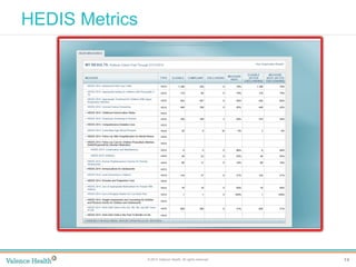 14© 2014 Valence Health. All rights reserved.
Clinical Integration
HEDIS Metrics
 