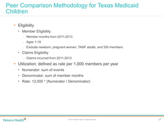17© 2014 Valence Health. All rights reserved.
Clinical Integration
• Eligibility
• Member Eligibility
o Member months from 2011-2013
o Ages 1-18
o Exclude newborn, pregnant women, TANF adults, and SSI members
• Claims Eligibility
o Claims incurred from 2011-2013
• Utilization: defined as rate per 1,000 members per year
• Numerator: sum of events
• Denominator: sum of member months
• Rate: 12,000 * (Numerator / Denominator)
Peer Comparison Methodology for Texas Medicaid
Children
 