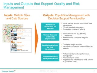 5© 2014 Valence Health. All rights reserved.
Clinical Integration
Inputs and Outputs that Support Quality and Risk
Management
Clinical Measures
and Quality
Improvement
Population Analytics
for Risk
Stratification
Programmatic Risk
Management Portal
Inputs: Multiple Sites
and Data Sources
Outputs: Population Management with
Decision Support Functionality
• National measures (e.g. HEDIS)
• CI measures
• Risk measures – and how they are
different
• Population health reporting
• Identification of gaps in care and high-risk
patients
• Proficient and proactive performance
management
• Physician report cards
• Registries and action lists for each patient
(e.g. overdue care)
Physician Offices
Practice Management Systems, EHRs
Hospital Data
ADT, Billing Data, Demographics
Lab Data
Quest, LabCorp, Other
PBM Data
Post-Acute Data
Claims Based
Payor Data
Eligibility, Paid Medical Claims
360o Clinical
Information for
Affiliates
• Virtual medical records support POC risk
management
• ED and Hospitalization alerts
• Encourages in-network referral
 