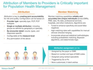 6© 2014 Valence Health. All rights reserved.
Clinical IntegrationAttribution of Members to Providers is Critically important
for Population Health Management
Attribution assignment can  be…
• Assigned by the payor or EMR
• Based on number and type of E&M codes
• Assigned using ranked specialists
• Triggered by Dx or Px
• More customized, if client wishes
Attribution is key to creating joint accountability
for risk and quality. Configuration can be based on:
• Provider type: specialty type, PCP, PCP
subtypes
• Single or multiple attribution: including
groups as defined by geography or specialty
• By encounter detail: counts, types, and
diagnoses specific
• Configurable at the measure level
• Any permutation of the above
Member matching capabilities reliably and
accurately link unique individuals across EMRs,
PMS, labs, Rx data, professional services,
hospitals, and other institutions. Algorithms are:
• Tuned to enhance specificity and avoid false
negatives
• High matching rates with capabilities for manual
clinician directed merging
• Incorporate advanced statistical methodologies
including probabilistic matching, Bayesian
algorithms, and deterministic logic
Attribution Member Matching
 