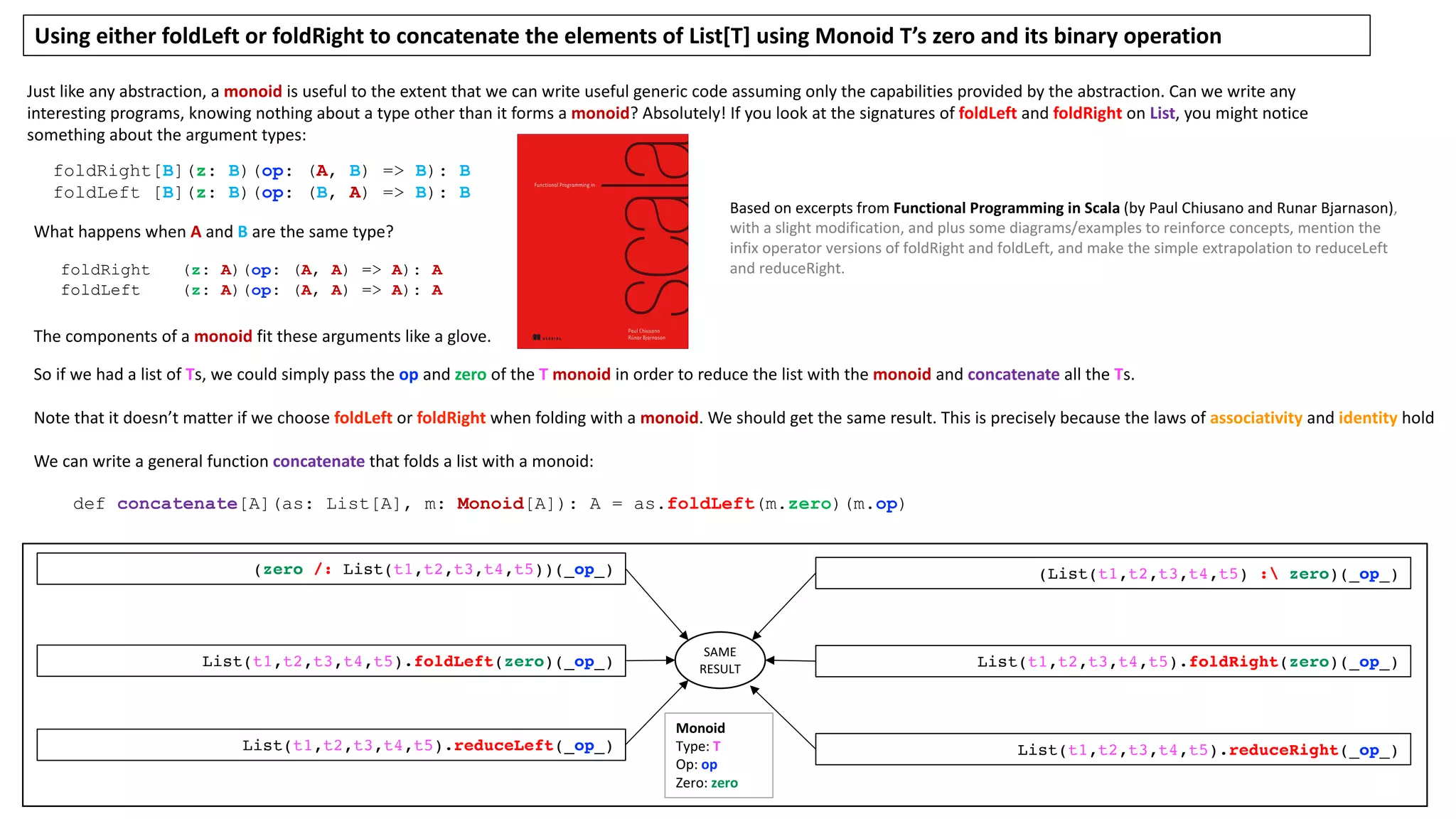 Using either foldLeft or foldRight to concatenate the elements of list ... image.