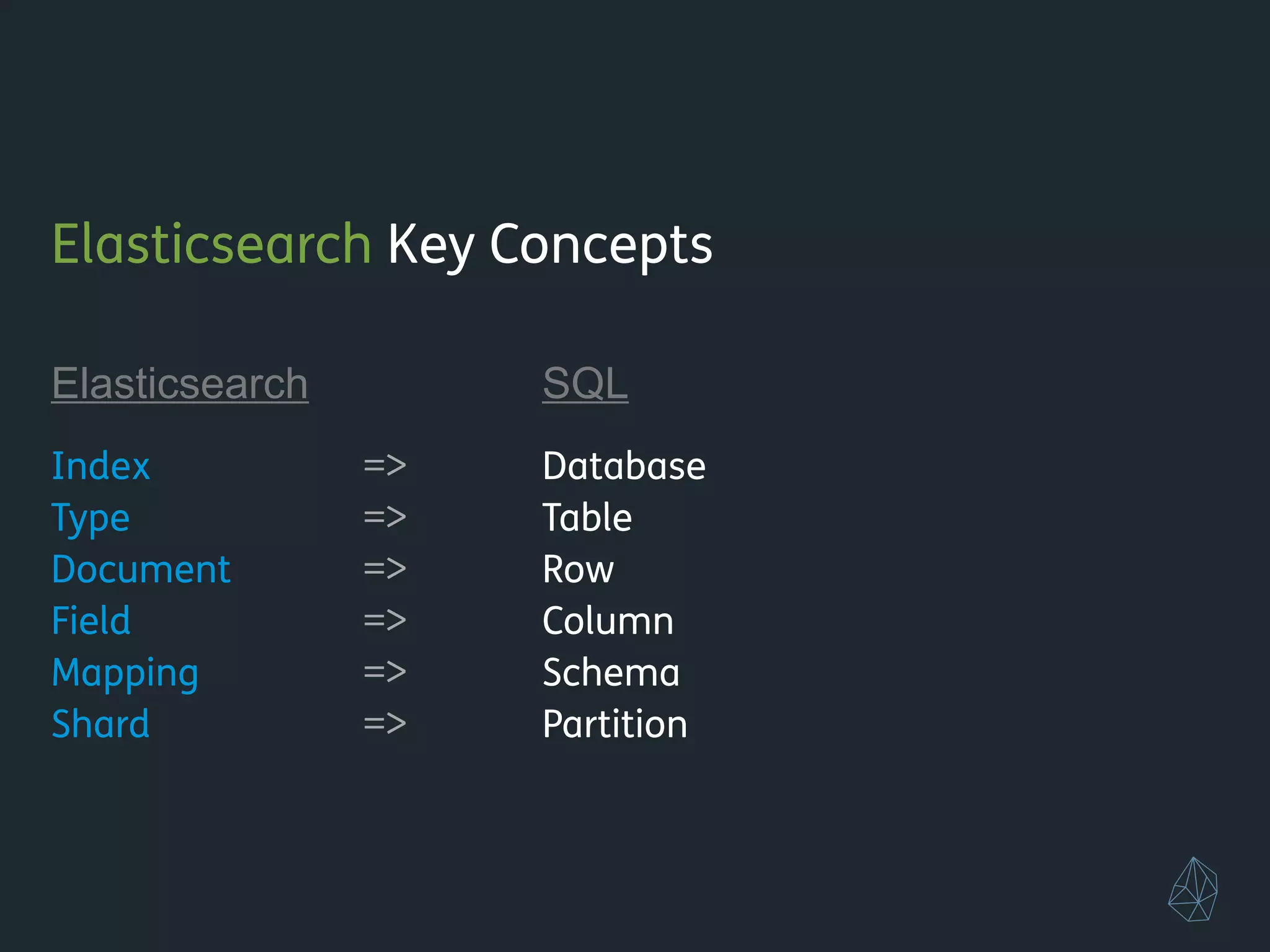 Elasticsearch Key Concepts
!
Elasticsearch SQL
!
Index => Database
Type => Table
Document => Row
Field => Column
Mapping => Schema
Shard => Partition
!
!
 