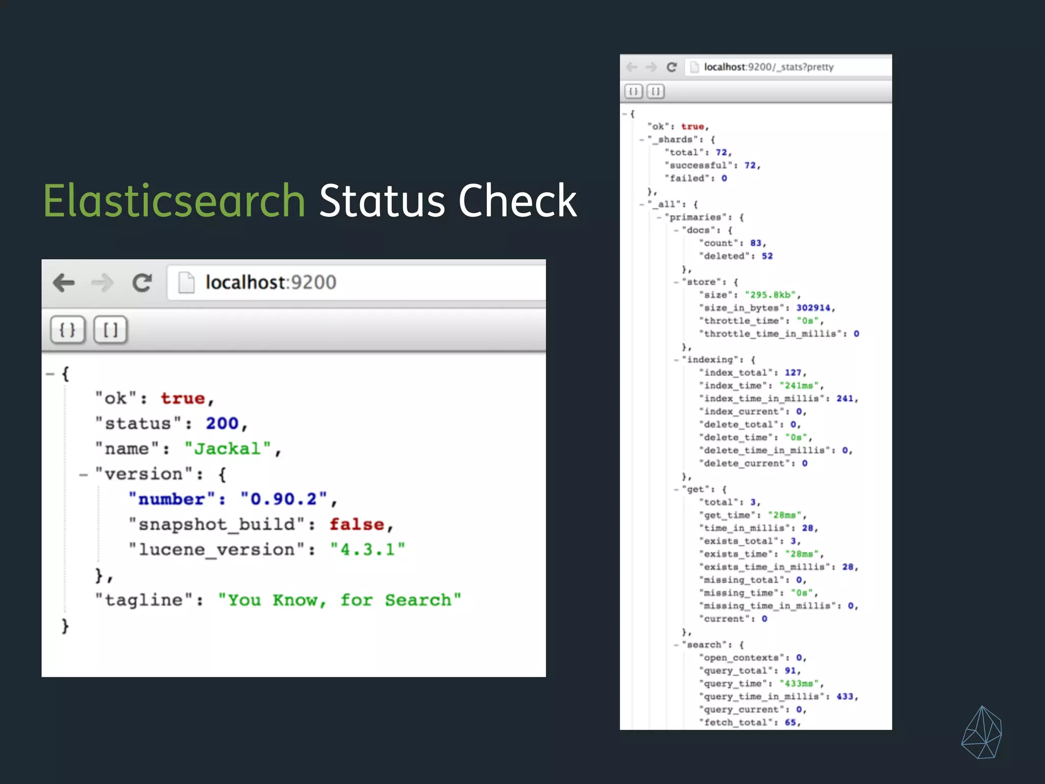 Elasticsearch Status Check
 