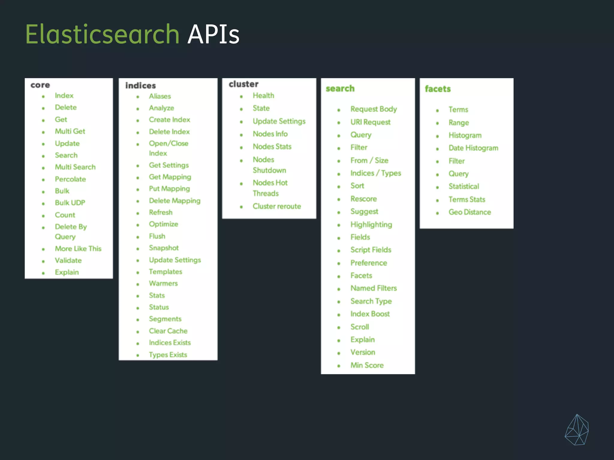 Elasticsearch APIs
 
