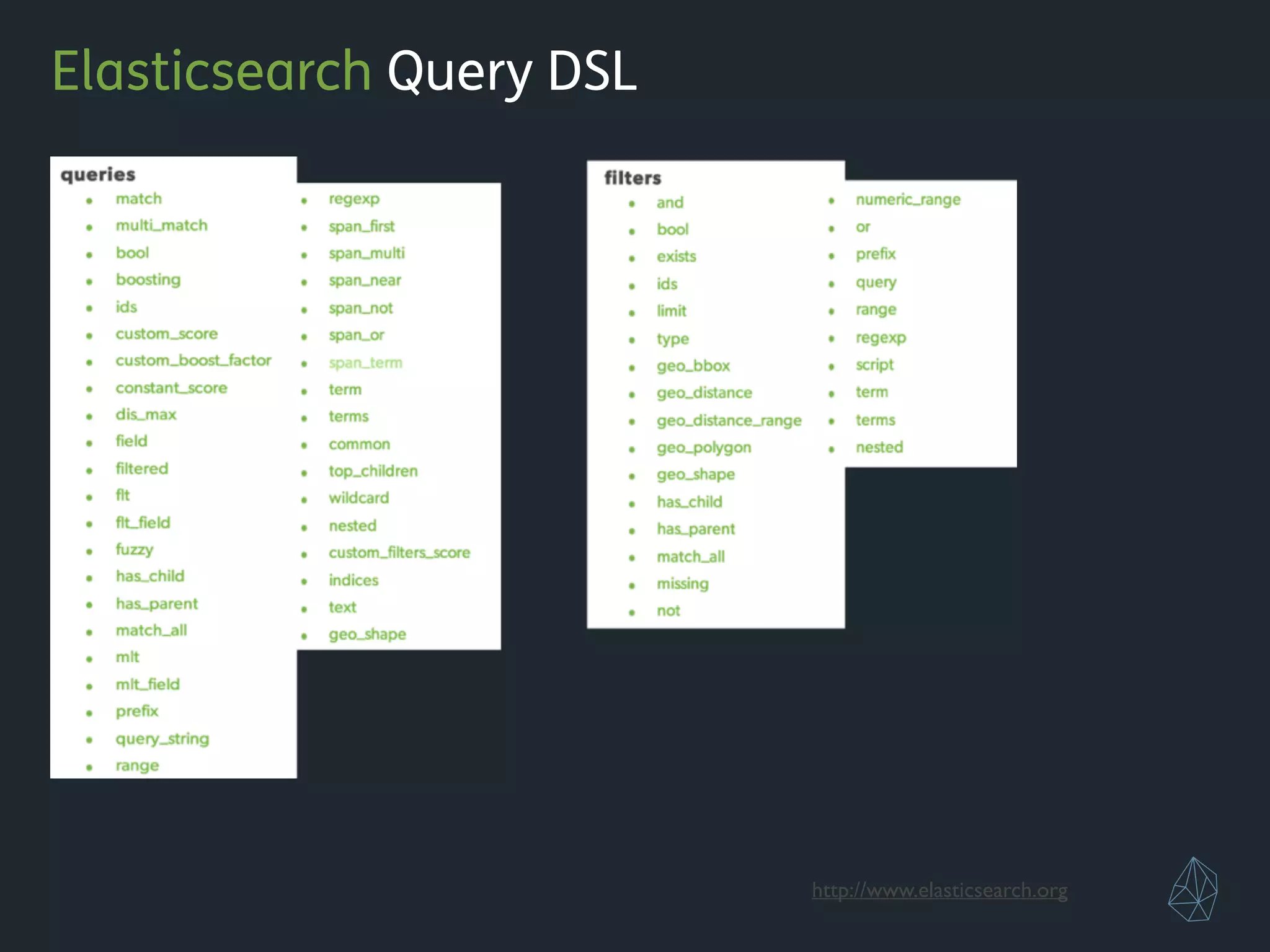Elasticsearch Query DSL
http://www.elasticsearch.org
 