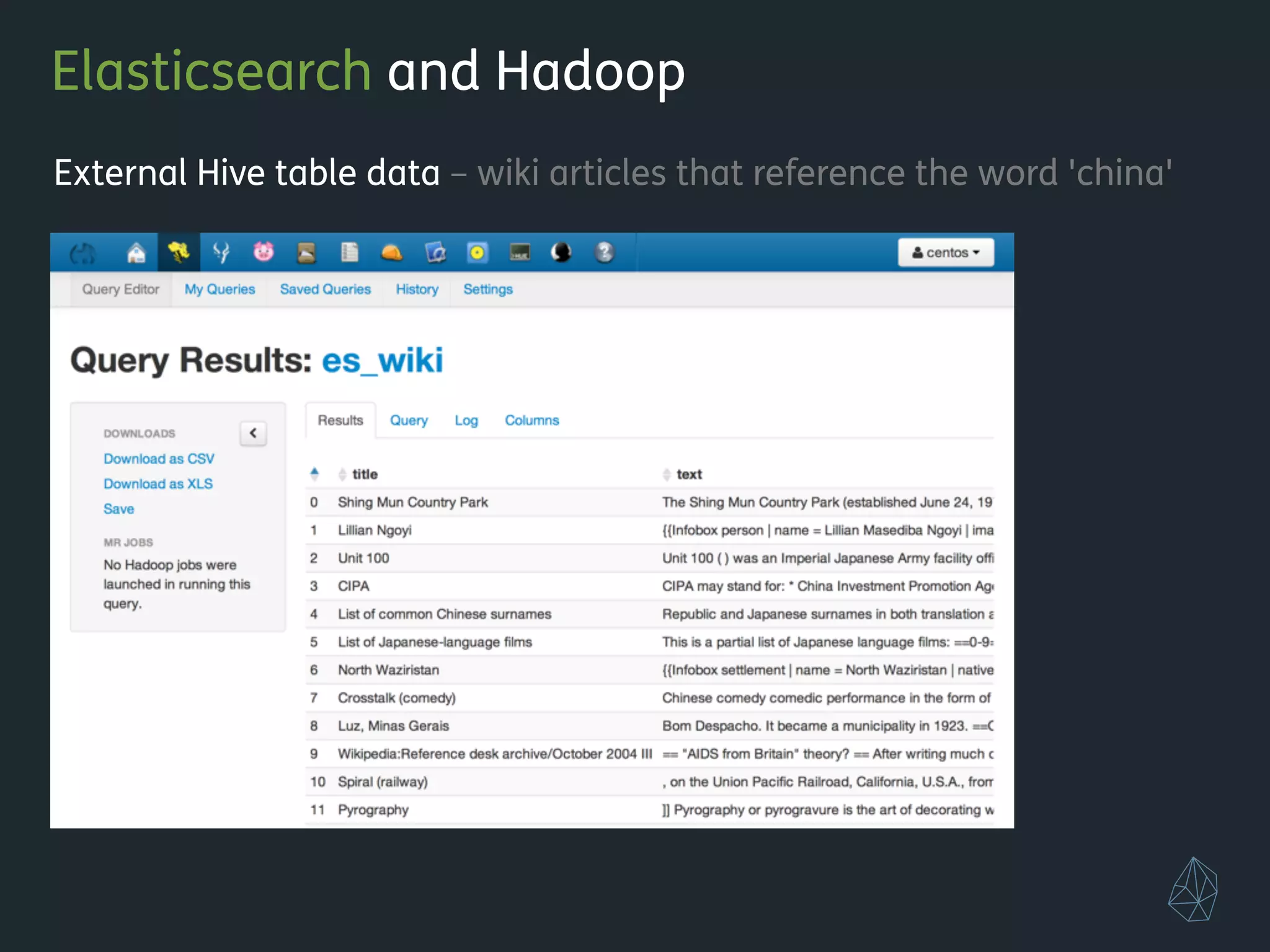 Elasticsearch and Hadoop
External Hive table data – wiki articles that reference the word 'china'
 