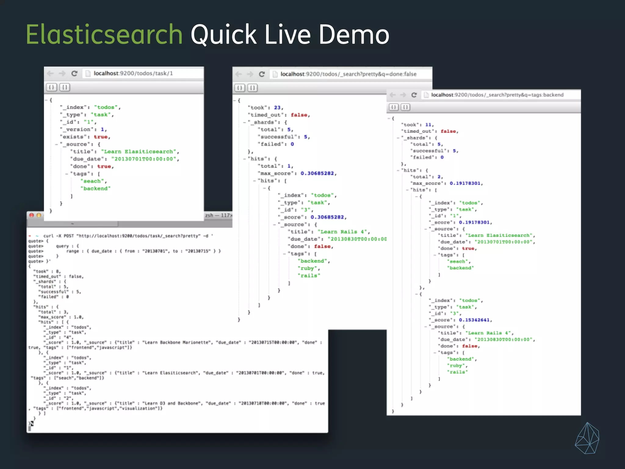 Elasticsearch Quick Live Demo
 