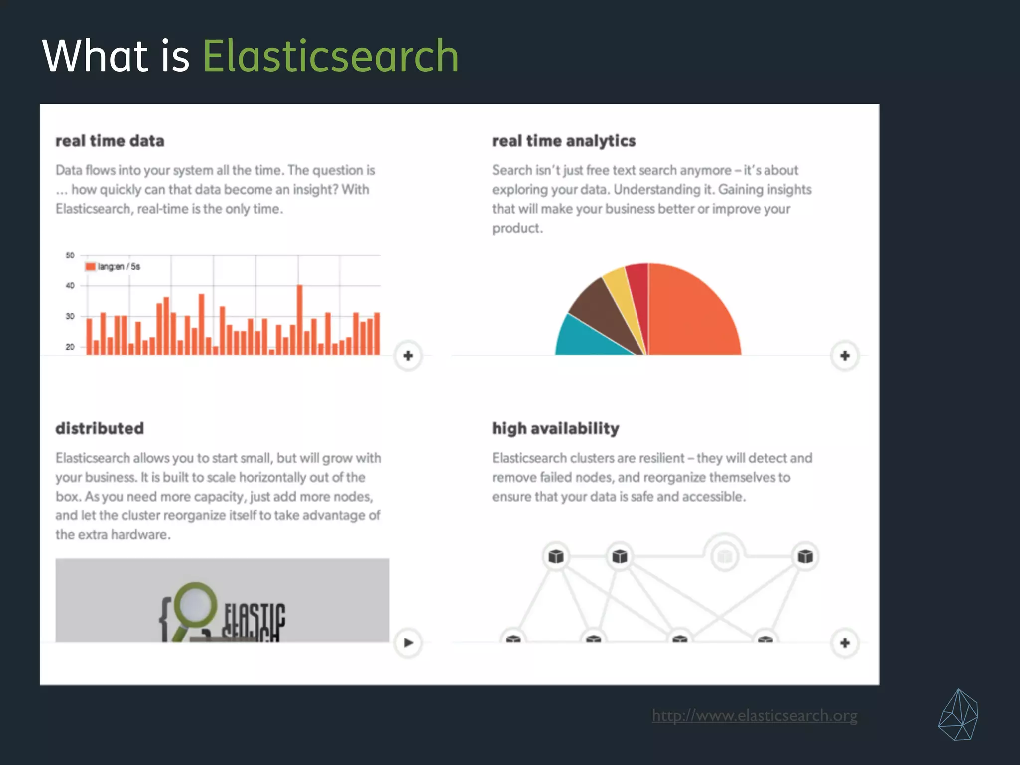 What is Elasticsearch
http://www.elasticsearch.org
 