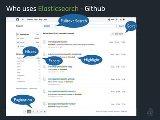 Who uses Elasticsearch - Github
Sort
HighlightFacets
Filters
Fulltext Search
Pagination
 