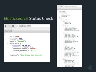 Elasticsearch Status Check
 