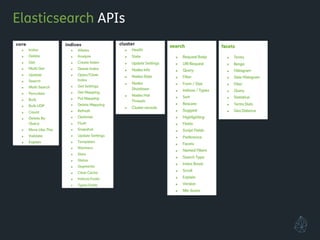 Elasticsearch APIs
 