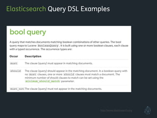 Elasticsearch Query DSL Examples
http://www.elasticsearch.org
 