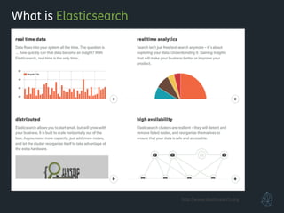 What is Elasticsearch
http://www.elasticsearch.org
 