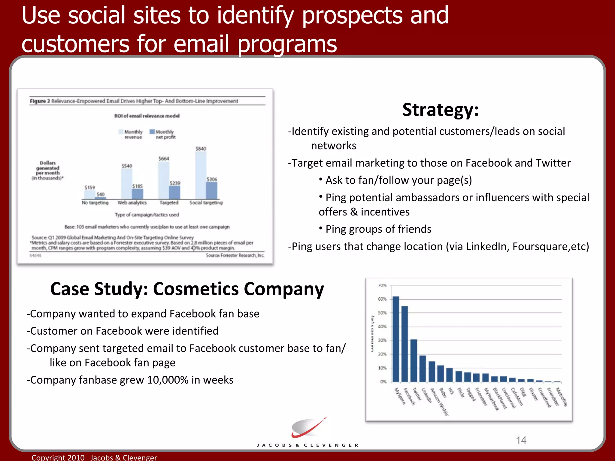 Use social sites to identify prospects and customers for email programs Case Study: Cosmetics Company - Company wanted to expand Facebook fan base -Customer on Facebook were identified -Company sent targeted email to Facebook customer base to fan/like on Facebook fan page -Company fanbase grew 10,000% in weeks Strategy: -Identify existing and potential customers/leads on social networks -Target email marketing to those on Facebook and Twitter Ask to fan/follow your page(s) Ping potential ambassadors or influencers with special offers & incentives Ping groups of friends -Ping users that change location (via LinkedIn, Foursquare,etc) 