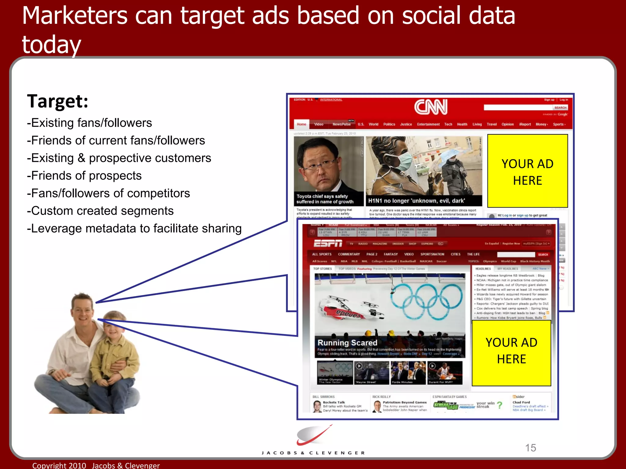 YOUR AD HERE YOUR AD HERE Marketers can target ads based on social data today Target: -Existing fans/followers -Friends of current fans/followers -Existing & prospective customers -Friends of prospects -Fans/followers of competitors -Custom created segments -Leverage metadata to facilitate sharing 