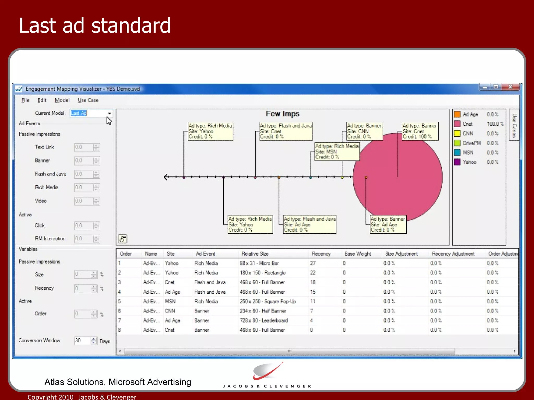 Last ad standard  Atlas Solutions, Microsoft Advertising 