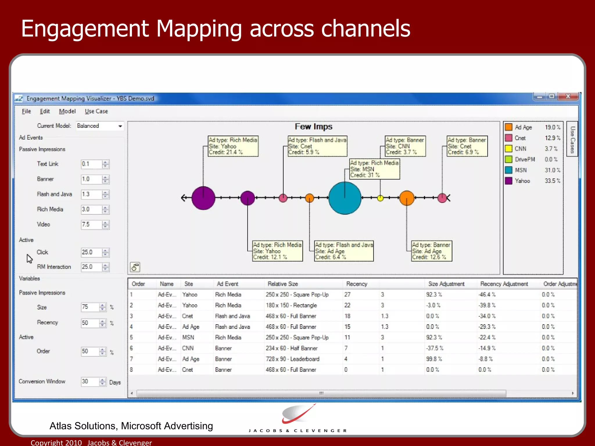 Engagement Mapping across channels Atlas Solutions, Microsoft Advertising 