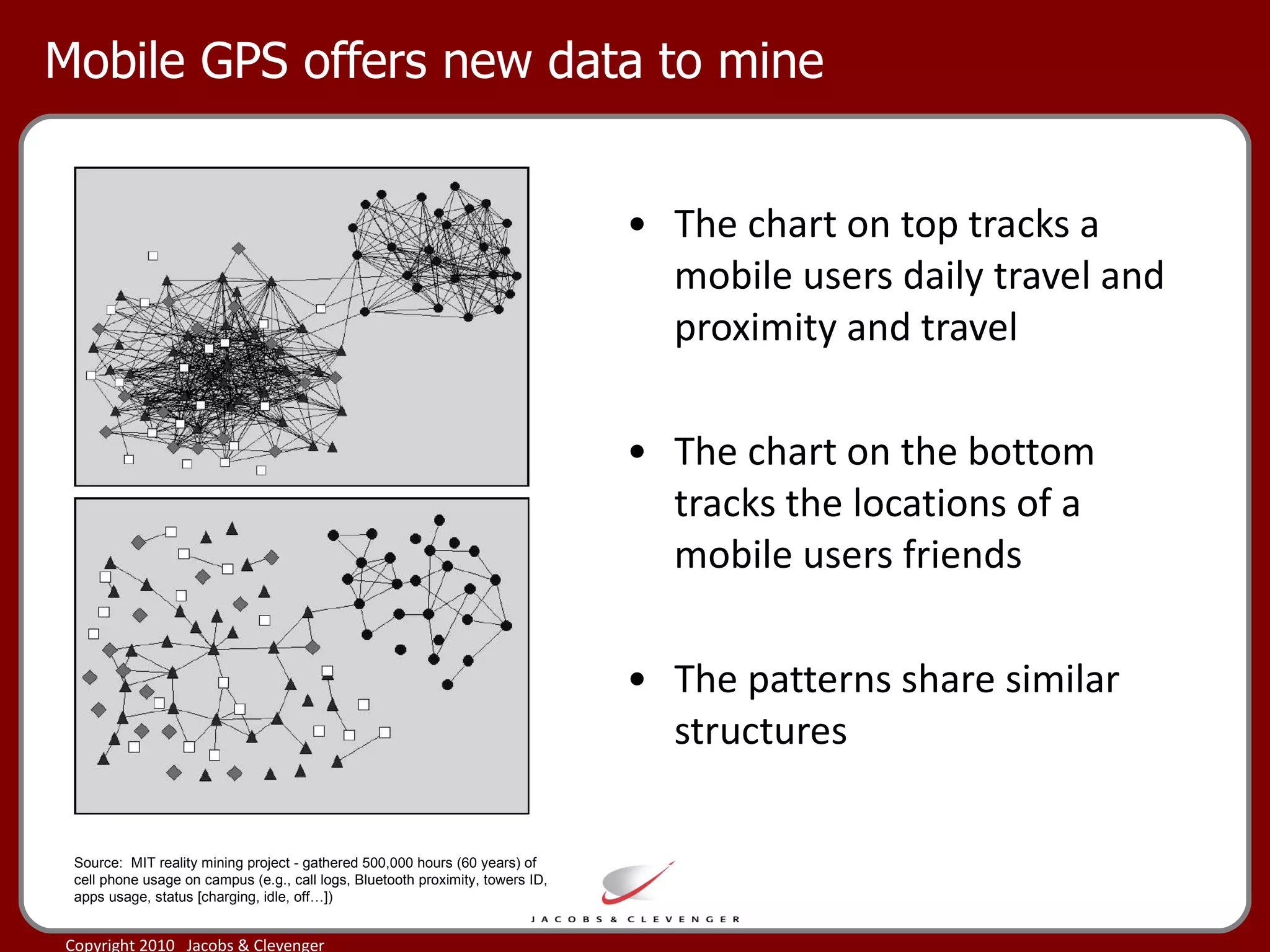 Mobile GPS offers new data to mine The chart on top tracks a mobile users daily travel and proximity and travel The chart on the bottom tracks the locations of a mobile users friends The patterns share similar structures Source:  MIT reality mining project - gathered 500,000 hours (60 years) of cell phone usage on campus (e.g., call logs, Bluetooth proximity, towers ID, apps usage, status [charging, idle, off…]) 
