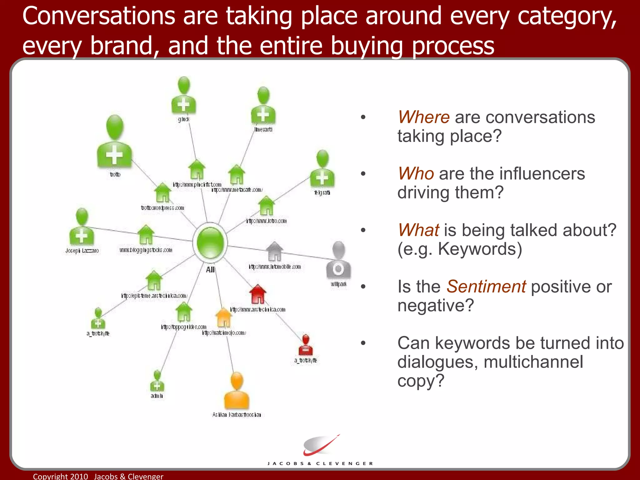 Conversations are taking place around every category, every brand, and the entire buying process Where  are conversations taking place? Who  are the influencers driving them? What  is being talked about? (e.g. Keywords) Is the  Sentiment  positive or negative? Can keywords be turned into dialogues, multichannel copy? 