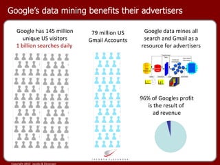 Google’s data mining benefits their advertisers 79 million US Gmail Accounts Google has 145 million unique US visitors 1 billion searches daily  Google data mines all search and Gmail as a resource for advertisers 96% of Googles profit is the result of  ad revenue 