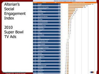 Alterian’s Social Engagement Index 2010 Super Bowl TV Ads www.alterian-social-media.com/ 