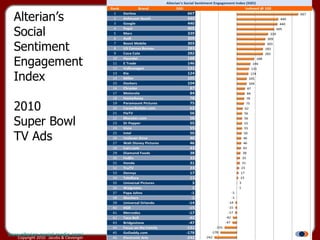 Alterian’s Social  Sentiment Engagement Index 2010 Super Bowl TV Ads www.alterian-social-media.com/ 