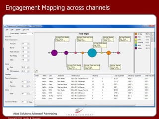 Engagement Mapping across channels Atlas Solutions, Microsoft Advertising 