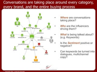 Conversations are taking place around every category, every brand, and the entire buying process Where  are conversations taking place? Who  are the influencers driving them? What  is being talked about? (e.g. Keywords) Is the  Sentiment  positive or negative? Can keywords be turned into dialogues, multichannel copy? 