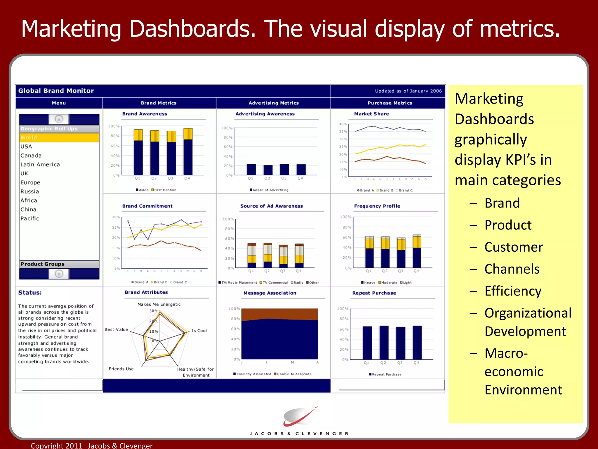 Marketing Dashboards. The visual display of metrics. Marketing Dashboards  graphically display KPI’s in main categories  Brand Product Customer Channels Efficiency Organizational Development Macro-economic Environment 