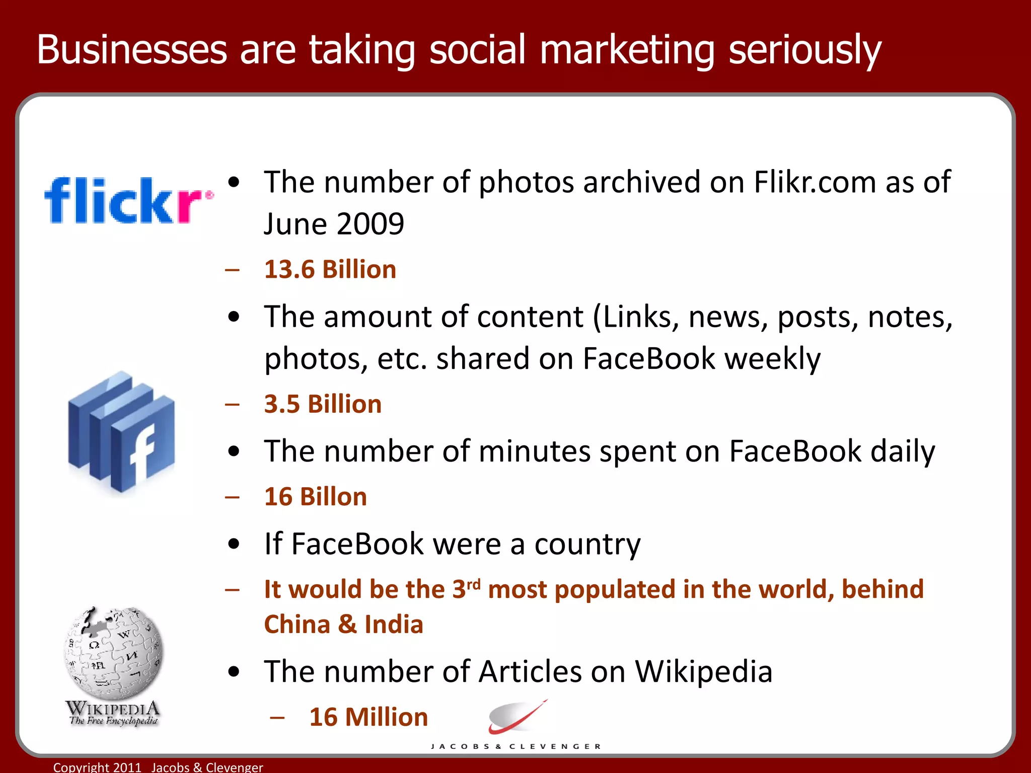 Businesses are taking social marketing seriously The number of photos archived on Flikr.com as of June 2009 13.6 Billion The amount of content (Links, news, posts, notes, photos, etc. shared on FaceBook weekly  3.5 Billion The number of minutes spent on FaceBook daily 16 Billon If FaceBook were a country It would be the 3 rd  most populated in the world, behind China & India The number of Articles on Wikipedia 16 Million 