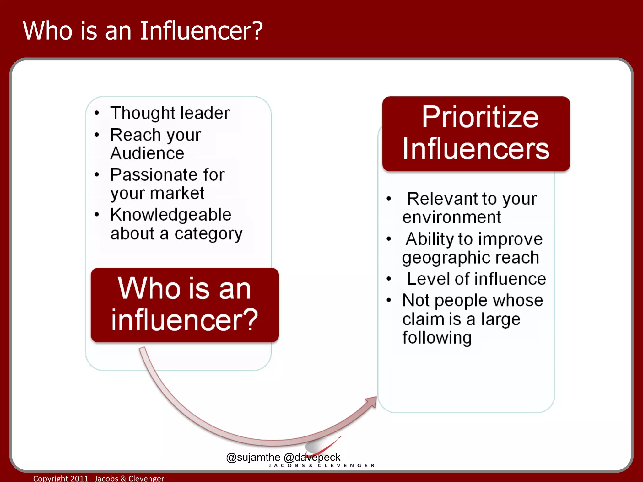 Who is an Influencer? @sujamthe @davepeck 