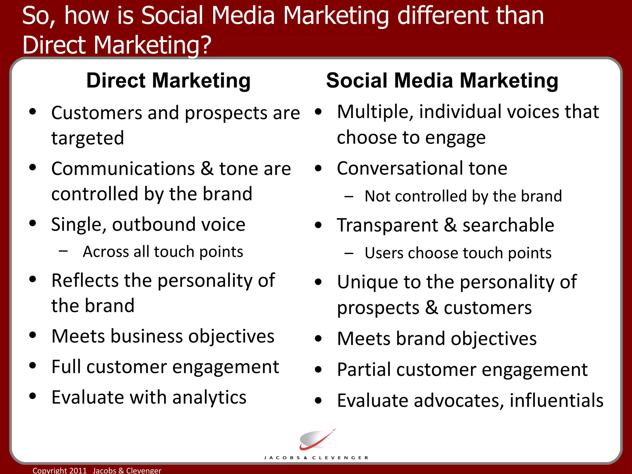 So, how is Social Media Marketing different than Direct Marketing? Multiple, individual voices that choose to engage Conversational tone Not controlled by the brand Transparent & searchable Users choose touch points Unique to the personality of prospects & customers Meets brand objectives Partial customer engagement Evaluate advocates, influentials Customers and prospects are targeted Communications & tone are controlled by the brand Single, outbound voice Across all touch points Reflects the personality of the brand Meets business objectives Full customer engagement Evaluate with analytics  Direct Marketing Social Media Marketing 