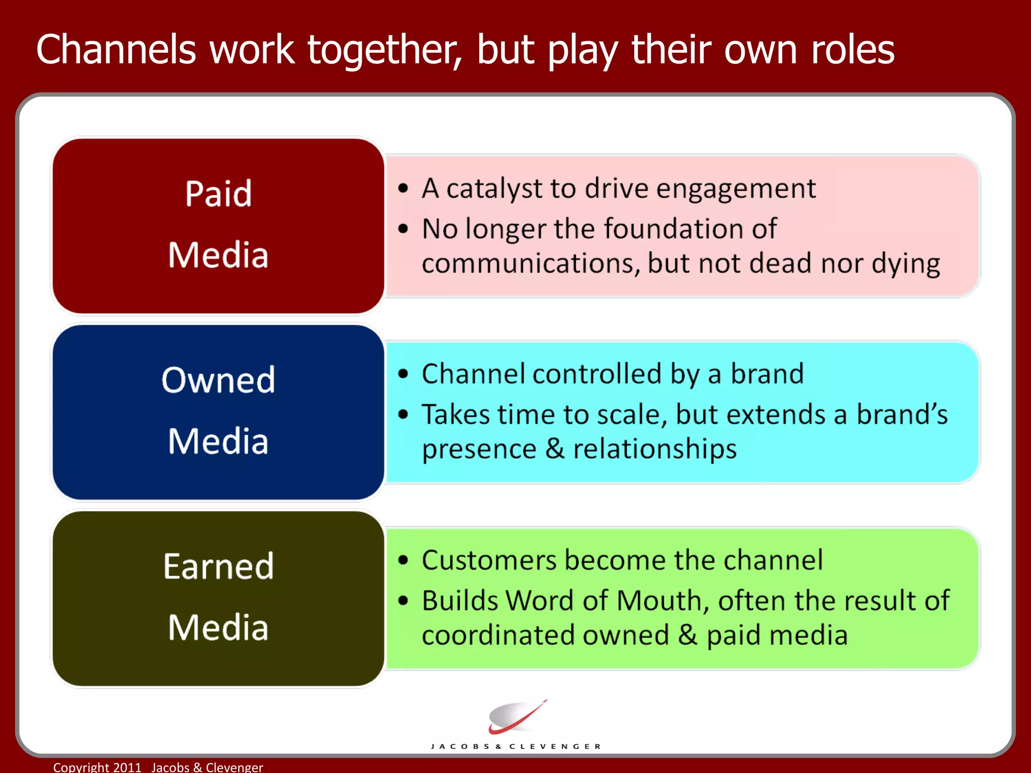 Channels work together, but play their own roles 
