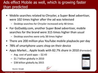 Ads effect Mobile as well, which is growing faster than predicted <ul><li>Mobile searches related to Chrysler, a Super Bow...