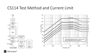 Cs114 Graphite Using EMI Analyst™ to Perform Method CS114 Analyses for MIL-STD-461 | PPT