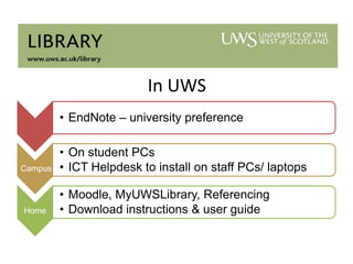 In UWS
• EndNote – university preference

Campus

Home

• On student PCs
• ICT Helpdesk to install on staff PCs/ laptops
• Moodle, MyUWSLibrary, Referencing
• Download instructions & user guide

 