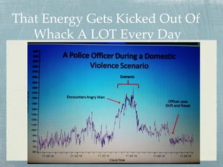 That Energy Gets Kicked Out Of
Whack A LOT Every Day
 