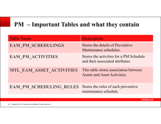Using Enterprise Asset Management Preventive .pdf
