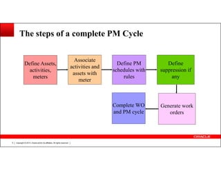 Using Enterprise Asset Management Preventive .pdf
