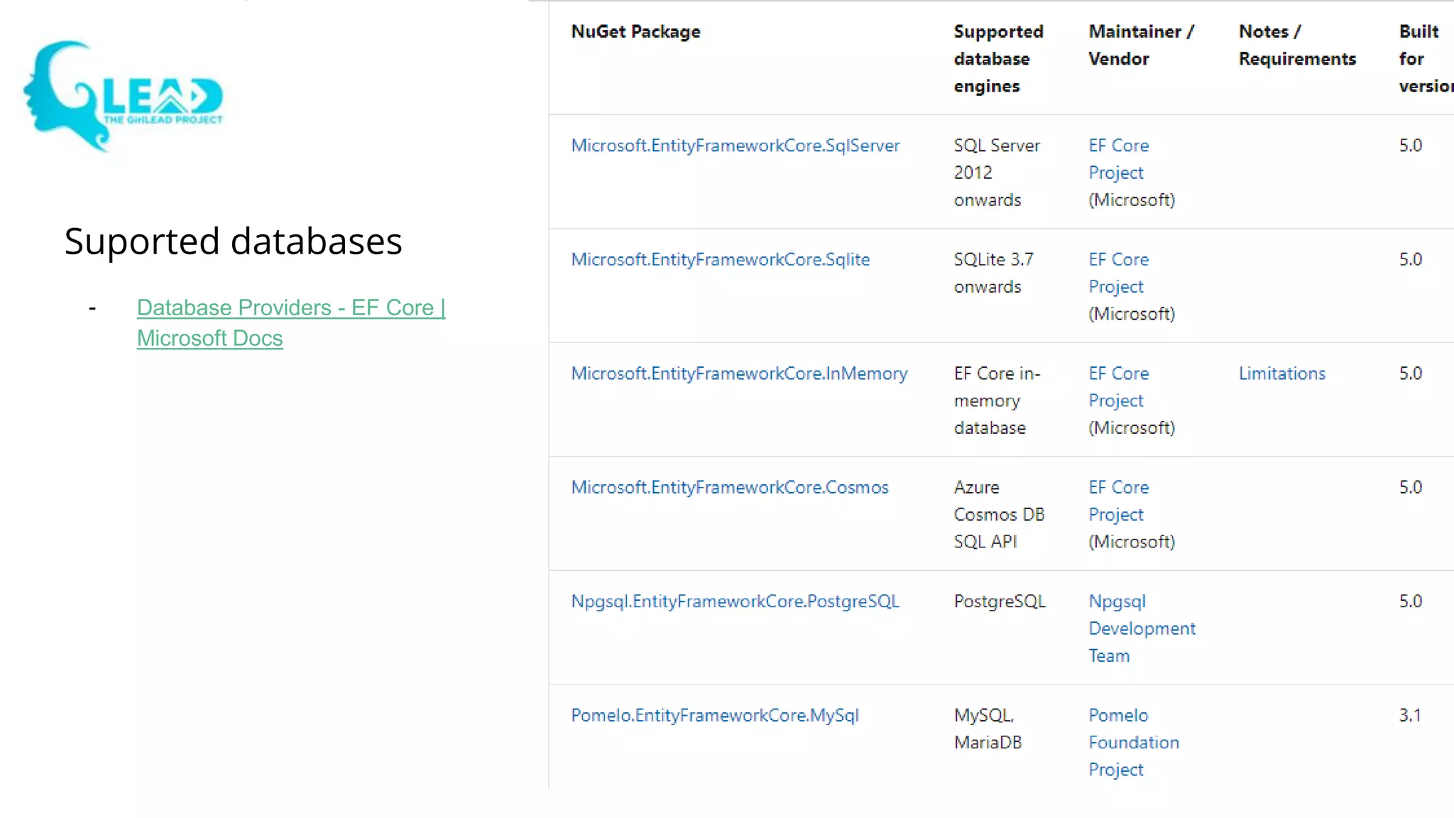 Using entity framework core in .net