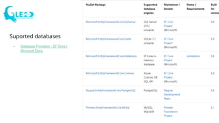 Using entity framework core in .net