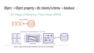 Using entity framework core in .net