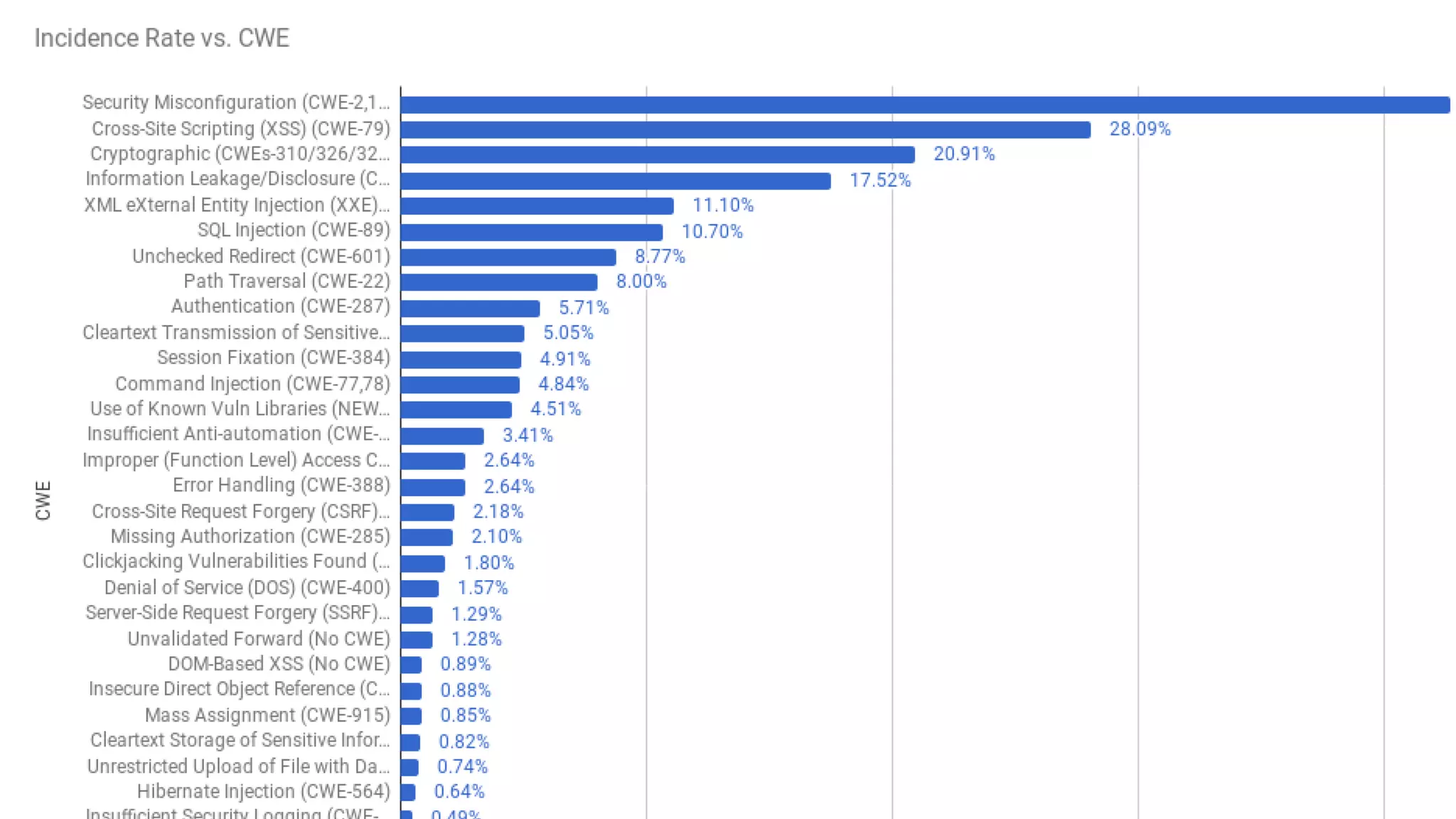 © 2019 Synopsys, Inc. 12
 