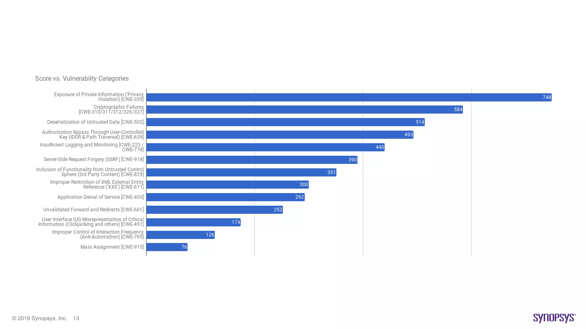 © 2019 Synopsys, Inc. 13
 